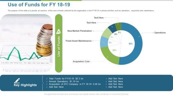 Work_Execution_Liability_Use_Of_Funds_For_FY_18_To_19_Ppt_Model_Template_PDF_Slide_1.jpg