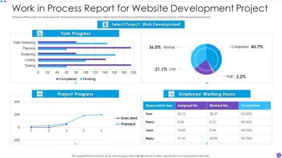 Work_In_Process_Report_Ppt_PowerPoint_Presentation_Complete_With_Slides_Slide_8.jpg