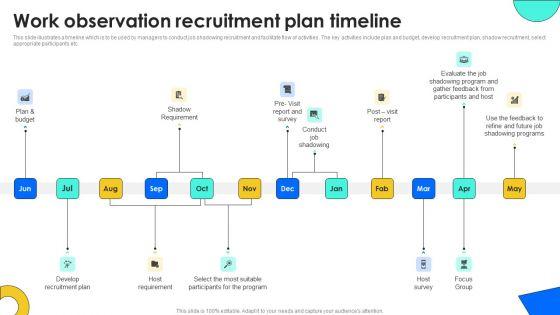 Work_Observation_Recruitment_Plan_Timeline_Summary_PDF_Slide_1.jpg