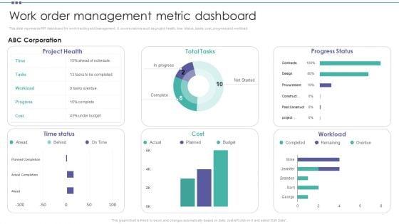 Work_Order_Management_Metric_Dashboard_Organization_Physical_Assets_Template_PDF_Slide_1.jpg