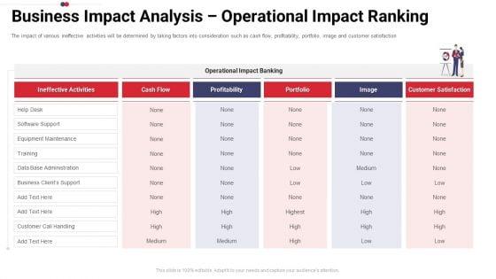 Work_Prioritization_Procedure_Business_Impact_Analysis_Operational_Impact_Ranking_Microsoft_PDF_Slide_1.jpg