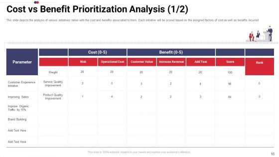 Work_Prioritization_Procedure_Ppt_PowerPoint_Presentation_Complete_Deck_With_Slides_Slide_16.jpg