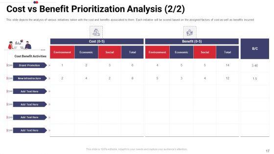 Work_Prioritization_Procedure_Ppt_PowerPoint_Presentation_Complete_Deck_With_Slides_Slide_17.jpg