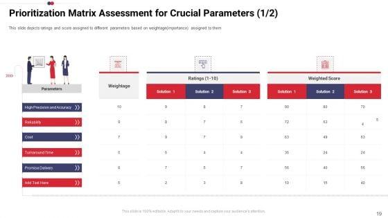 Work_Prioritization_Procedure_Ppt_PowerPoint_Presentation_Complete_Deck_With_Slides_Slide_19.jpg