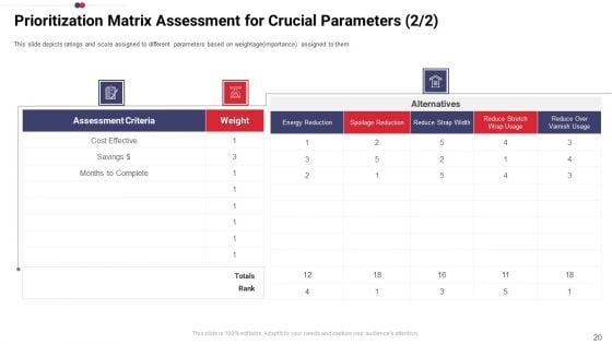 Work_Prioritization_Procedure_Ppt_PowerPoint_Presentation_Complete_Deck_With_Slides_Slide_20.jpg