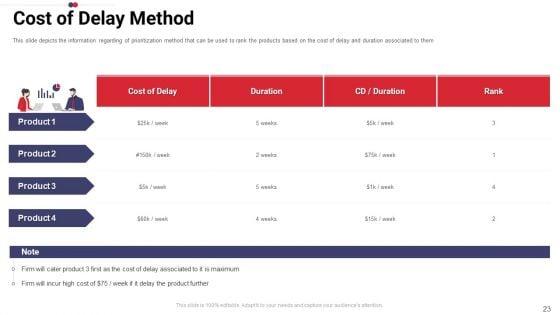 Work_Prioritization_Procedure_Ppt_PowerPoint_Presentation_Complete_Deck_With_Slides_Slide_23.jpg