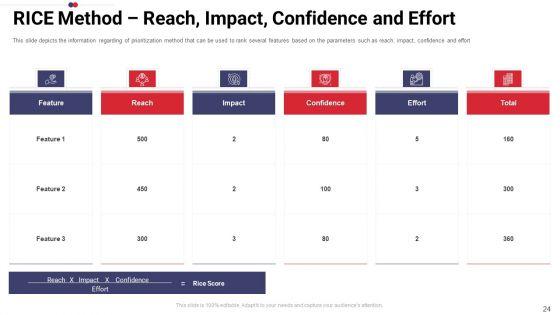 Work_Prioritization_Procedure_Ppt_PowerPoint_Presentation_Complete_Deck_With_Slides_Slide_24.jpg