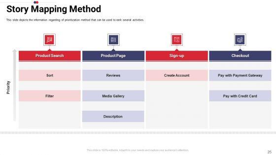 Work_Prioritization_Procedure_Ppt_PowerPoint_Presentation_Complete_Deck_With_Slides_Slide_25.jpg