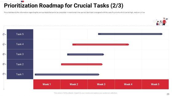 Work_Prioritization_Procedure_Ppt_PowerPoint_Presentation_Complete_Deck_With_Slides_Slide_29.jpg