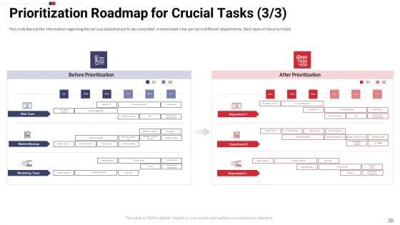 Work_Prioritization_Procedure_Ppt_PowerPoint_Presentation_Complete_Deck_With_Slides_Slide_30.jpg