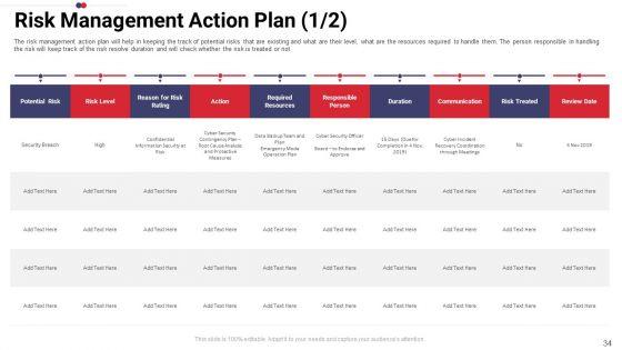 Work_Prioritization_Procedure_Ppt_PowerPoint_Presentation_Complete_Deck_With_Slides_Slide_34.jpg