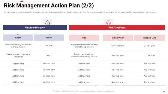 Work_Prioritization_Procedure_Ppt_PowerPoint_Presentation_Complete_Deck_With_Slides_Slide_35.jpg