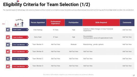 Work_Prioritization_Procedure_Ppt_PowerPoint_Presentation_Complete_Deck_With_Slides_Slide_37.jpg