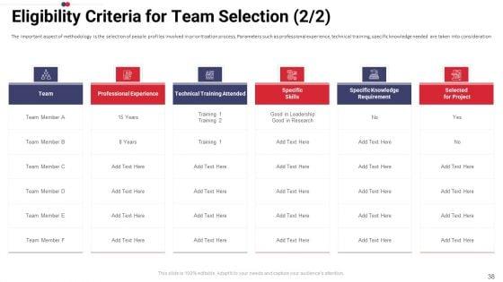 Work_Prioritization_Procedure_Ppt_PowerPoint_Presentation_Complete_Deck_With_Slides_Slide_38.jpg
