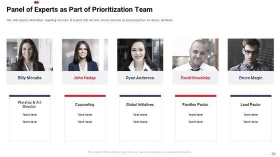Work_Prioritization_Procedure_Ppt_PowerPoint_Presentation_Complete_Deck_With_Slides_Slide_39.jpg