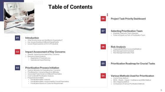 Work_Prioritization_Procedure_Ppt_PowerPoint_Presentation_Complete_Deck_With_Slides_Slide_3.jpg