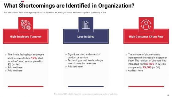 Work_Prioritization_Procedure_Ppt_PowerPoint_Presentation_Complete_Deck_With_Slides_Slide_5.jpg