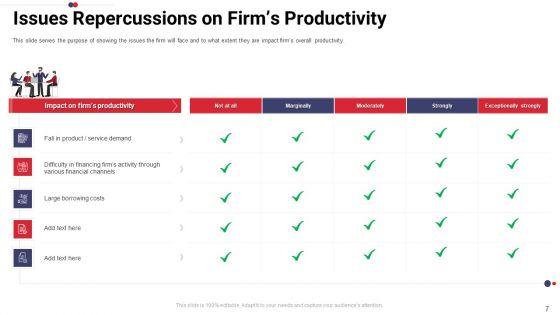 Work_Prioritization_Procedure_Ppt_PowerPoint_Presentation_Complete_Deck_With_Slides_Slide_7.jpg