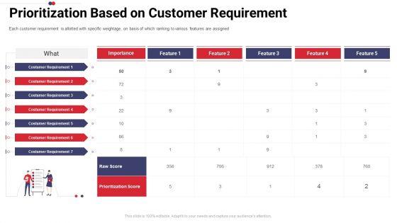 Work_Prioritization_Procedure_Prioritization_Based_On_Customer_Requirement_Guidelines_PDF_Slide_1.jpg