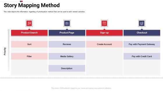 Work_Prioritization_Procedure_Story_Mapping_Method_Inspiration_PDF_Slide_1.jpg
