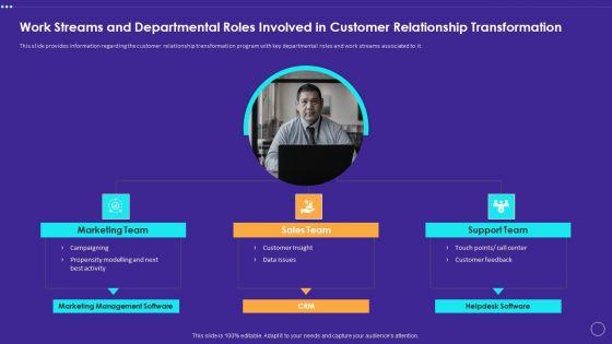 Work_Streams_And_Departmental_Roles_Involved_In_Customer_Relationship_Transformation_Brochure_PDF_Slide_1.jpg