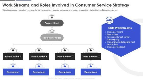 Work_Streams_And_Roles_Involved_In_Consumer_Service_Strategy_Themes_PDF_Slide_1.jpg