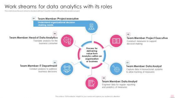 Work_Streams_For_Data_Analytics_With_Its_Roles_Business_Analysis_Modification_Toolkit_Topics_PDF_Slide_1.jpg
