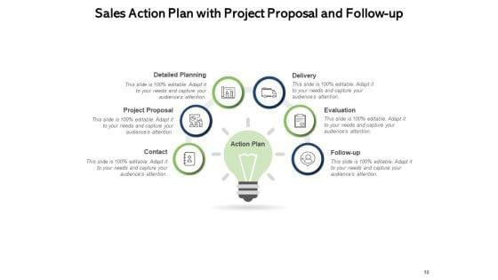 Workable_Marketing_Program_Detailed_Planning_Sales_Action_Plan_Brand_Development_Ppt_PowerPoint_Presentation_Complete_Deck_Slide_10.jpg