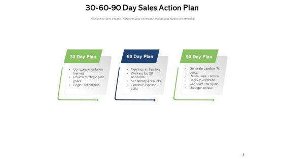 Workable_Marketing_Program_Detailed_Planning_Sales_Action_Plan_Brand_Development_Ppt_PowerPoint_Presentation_Complete_Deck_Slide_4.jpg