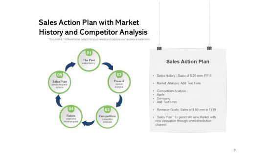 Workable_Marketing_Program_Detailed_Planning_Sales_Action_Plan_Brand_Development_Ppt_PowerPoint_Presentation_Complete_Deck_Slide_9.jpg