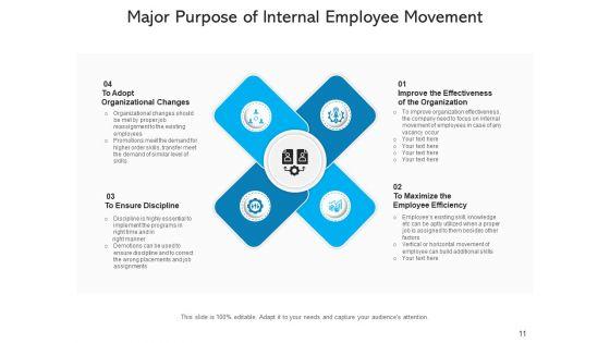 Worker_Movement_Employee_Arrows_Ppt_PowerPoint_Presentation_Complete_Deck_Slide_11.jpg