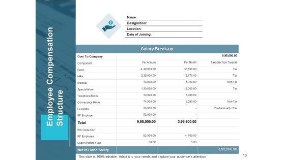 Workers_Allowance_Management_Ppt_PowerPoint_Presentation_Complete_Deck_With_Slides_Slide_10.jpg