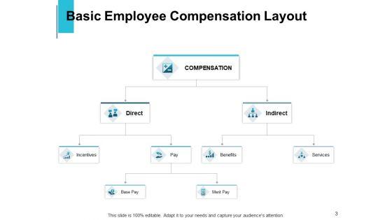 Workers_Allowance_Management_Ppt_PowerPoint_Presentation_Complete_Deck_With_Slides_Slide_3.jpg
