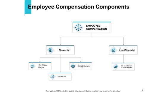Workers_Allowance_Management_Ppt_PowerPoint_Presentation_Complete_Deck_With_Slides_Slide_4.jpg
