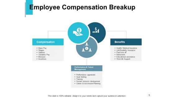 Workers_Allowance_Management_Ppt_PowerPoint_Presentation_Complete_Deck_With_Slides_Slide_5.jpg