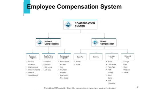 Workers_Allowance_Management_Ppt_PowerPoint_Presentation_Complete_Deck_With_Slides_Slide_6.jpg