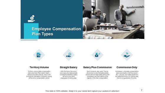Workers_Allowance_Management_Ppt_PowerPoint_Presentation_Complete_Deck_With_Slides_Slide_7.jpg