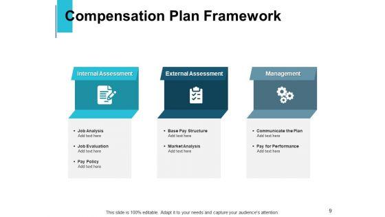Workers_Allowance_Management_Ppt_PowerPoint_Presentation_Complete_Deck_With_Slides_Slide_9.jpg