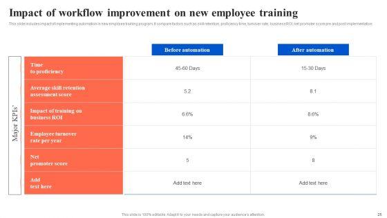 Workflow_Automation_For_Optimizing_Organizational_Processes_Ppt_PowerPoint_Presentation_Complete_Deck_With_Slides_Slide_25.jpg