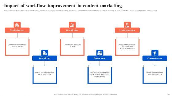 Workflow_Automation_For_Optimizing_Organizational_Processes_Ppt_PowerPoint_Presentation_Complete_Deck_With_Slides_Slide_27.jpg