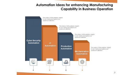 Workflow_Automation_Ideas_For_Ecommerce_Employee_Ppt_PowerPoint_Presentation_Complete_Deck_Slide_2.jpg