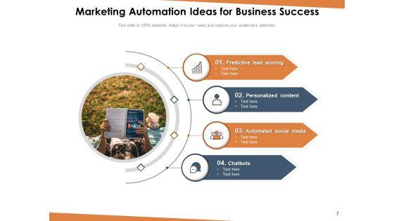 Workflow_Automation_Ideas_For_Ecommerce_Employee_Ppt_PowerPoint_Presentation_Complete_Deck_Slide_7.jpg