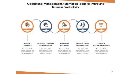 Workflow_Automation_Ideas_For_Ecommerce_Employee_Ppt_PowerPoint_Presentation_Complete_Deck_Slide_8.jpg