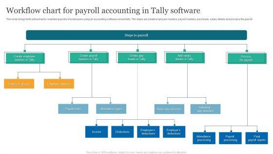 Workflow Chart For Payroll Accounting In Tally Software Template PDF Workflow Chart For Payroll Accounting In Tally Software Template PDF