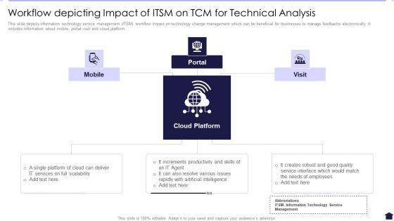 Workflow_Depicting_Impact_Of_ITSM_On_TCM_For_Technical_Analysis_Demonstration_PDF_Slide_1.jpg