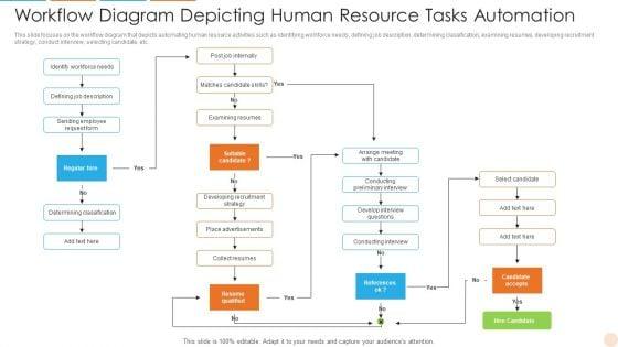 Workflow_Diagram_Depicting_Human_Resource_Tasks_Automation_Rules_PDF_Slide_1.jpg