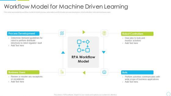 Workflow_Model_For_Machine_Driven_Learning_Ppt_Styles_Influencers_PDF_Slide_1.jpg