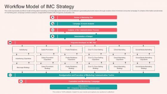 Workflow_Model_Of_IMC_Strategy_Topics_PDF_Slide_1.jpg