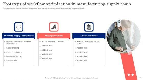 Workflow_Optimization_Ppt_PowerPoint_Presentation_Complete_Deck_With_Slides_Slide_9.jpg