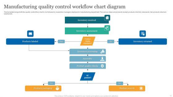 Workflow_Ppt_PowerPoint_Presentation_Complete_Deck_With_Slides_Slide_11.jpg